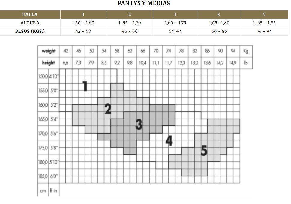 Panty Ibici Segreta 140 DEN | Media de Compresion |  18-22 mmHg/15-20 mmHg