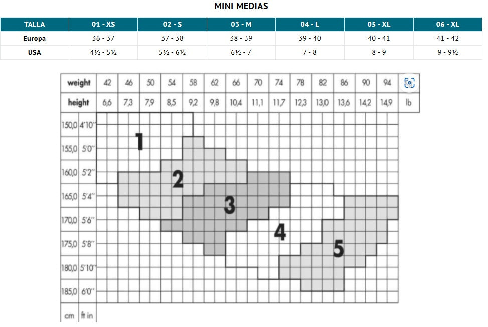 Mini Media Varimed Gambaletto 140 | Compresión Graduada 18-22 mmHg/15-20 mmHg | Rodilla